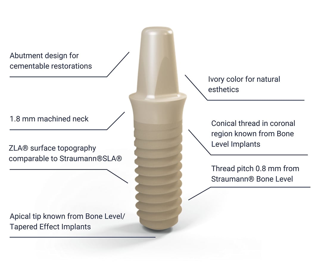Why Are Dental Implants Made from Titanium?